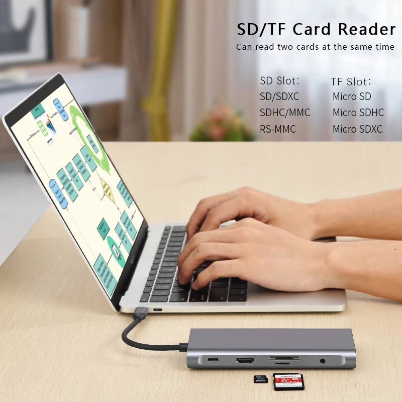 EATPOW USB HUB To HDMI-compatation VGA PD RJ45 TF/SD Reader Adapter USB3.0 11 Splitter Port Type C HUB for Type C Port Laptop