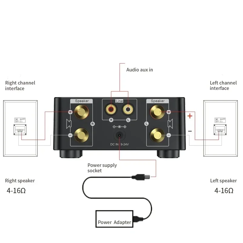 미니 오디오 HiFi Bluetooth 5.0 전력 클래스 D 증폭기 2.0 채널 디지털 앰프 50W * 2 가정용 자동차 해양 오디오 USB AUX IN