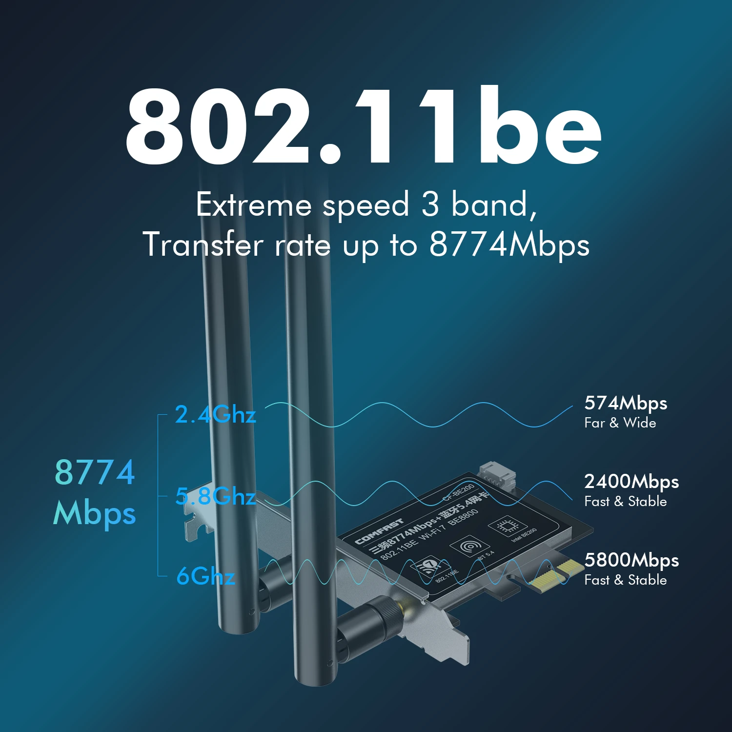 Placa de Rede sem Fio Pcie Wi-fi Intel Be200 Pci-e 2.4g 5g 6ghz Tri-band 8774mbps Chip Be200ngw 802.11be Bluetooth 5.4 Novo - Imagem 3