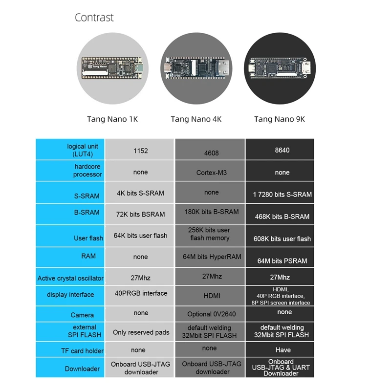 2019 ֽ  9K FPGA   Gaoyun GW1NR-9 RISC-V RV HDMI ȣȯ ŰƮ    