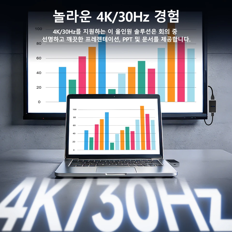 Svbony TransAir4 4K 무선 익스텐더 키트 HD 휴대용 마그네틱 USB/Type-C 듀얼 밴드 전송 화면 프로젝션 시스템