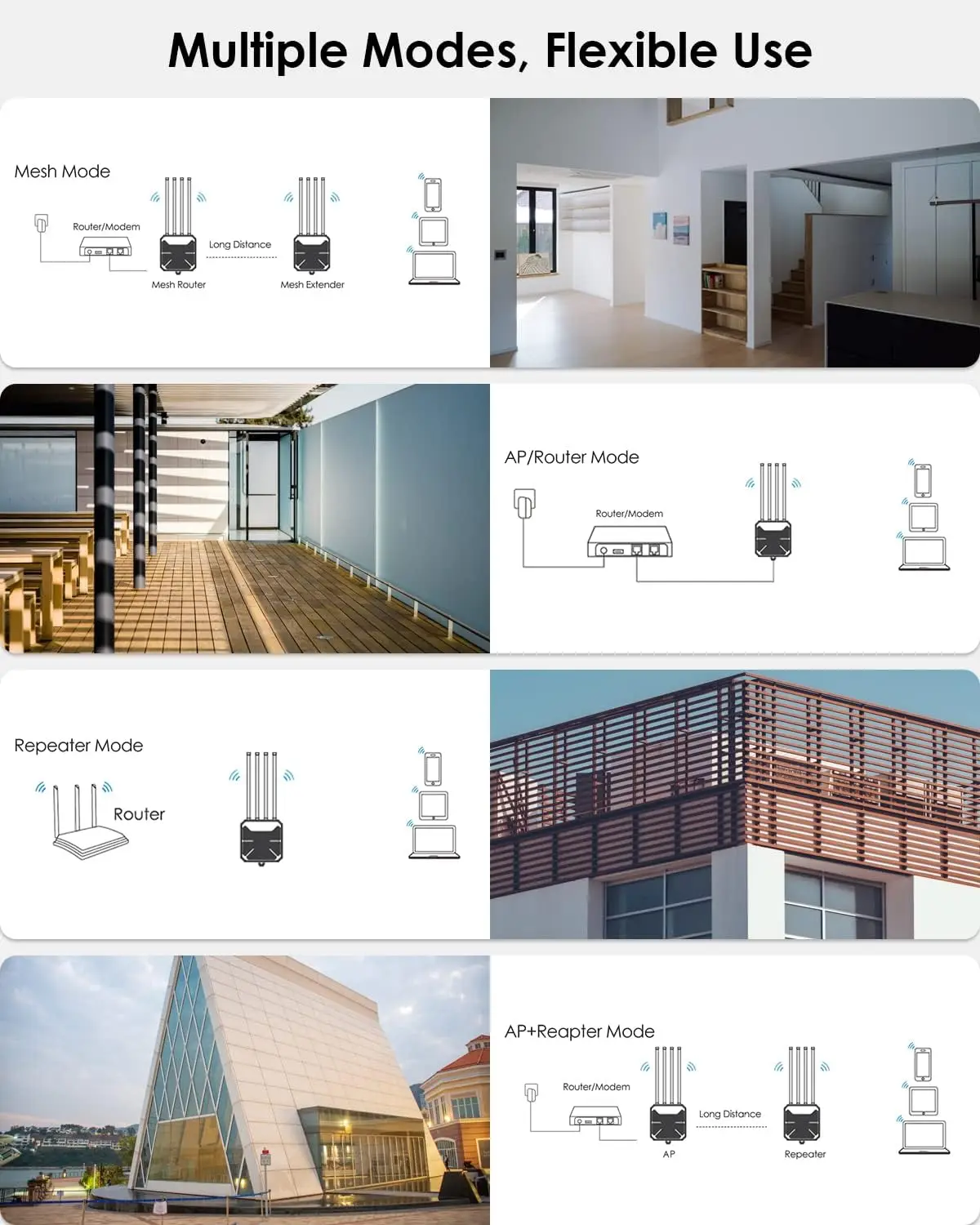 WiFi6 AX1800 고출력 실내외 겸용 WAVLINK 장거리 무선 PoE 방수,SIP67 WiFi 메시 확장기/AP/리피터 고이득