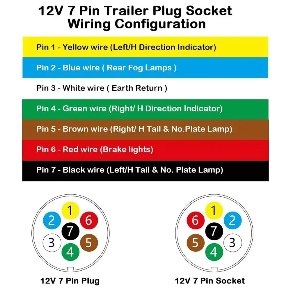 12V 7 Pole Metal Trailer Plug Towbar Towing Lights Socket Car Van Caravan Towing Connectors Adapter Aluminum Alloy Plug 1pcs, trailer plug adapter,trailer socket,trailer plug socket,trailer plug,towing adapter,towing adaptor