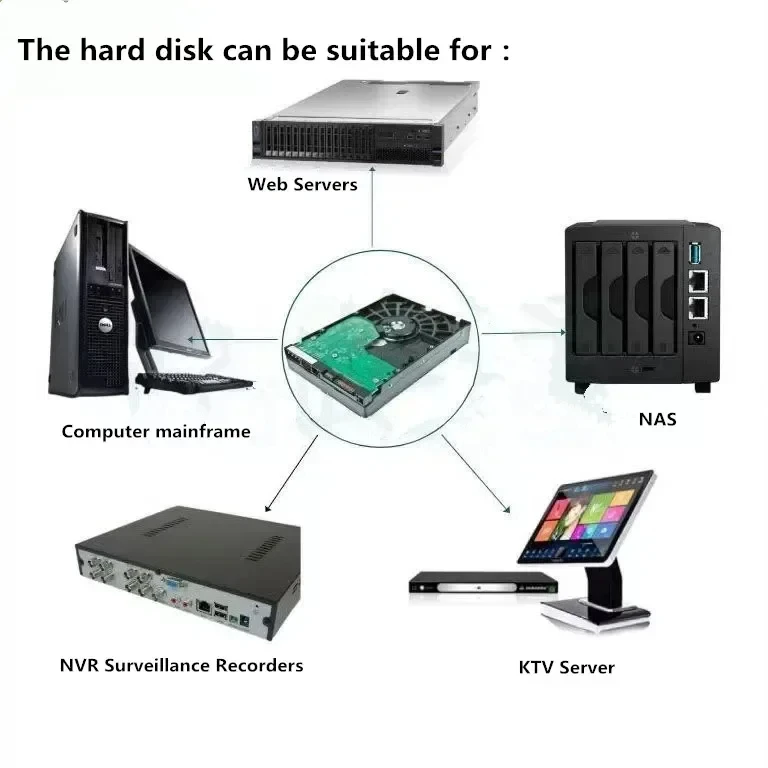 Western Digital WD Red NAS Hard Drive 8TB 4TB 6TB 3TB 2TB 1TB 3.5" Surveillance DVR Hard Drive Computer Host Storage