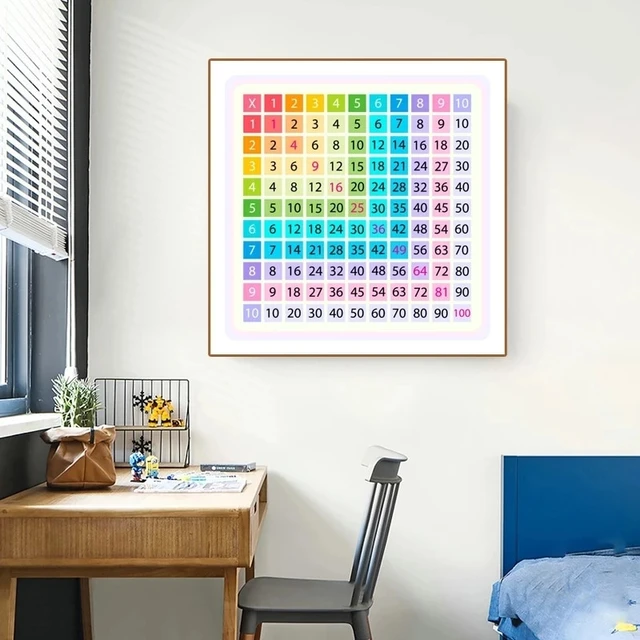 Multiplication Square 1- 12 Times Tables - Childrens Wall Chart Educational  Numeracy Childs Poster Art Print Wallchart - Mathematics - AliExpress