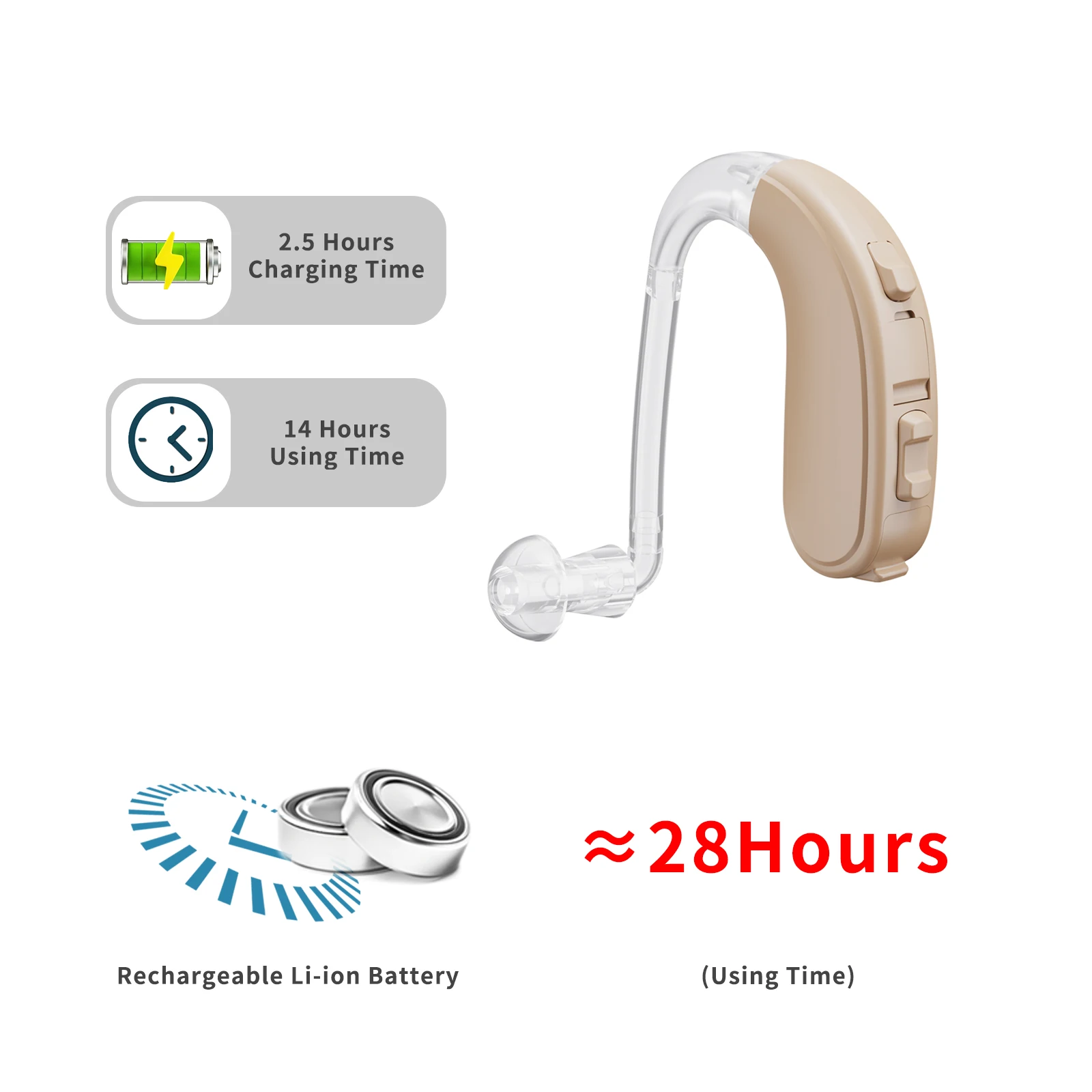 JINGHAO Hearing Aid For Severe Loss Digital 65/132 dB BTE Rechargable Battery 2