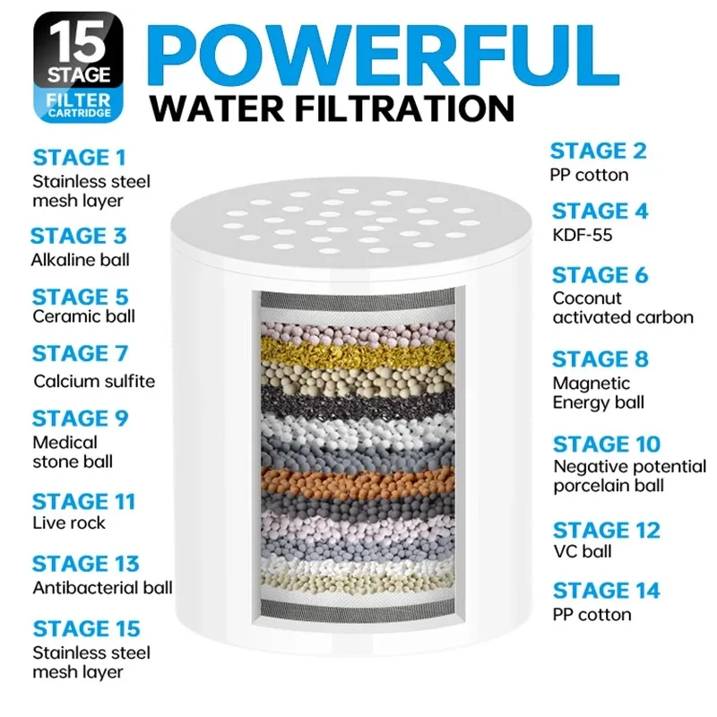 High-Output Shower Water Filter - Removes Chlorine & Heavy Metals, Softens Hard Water