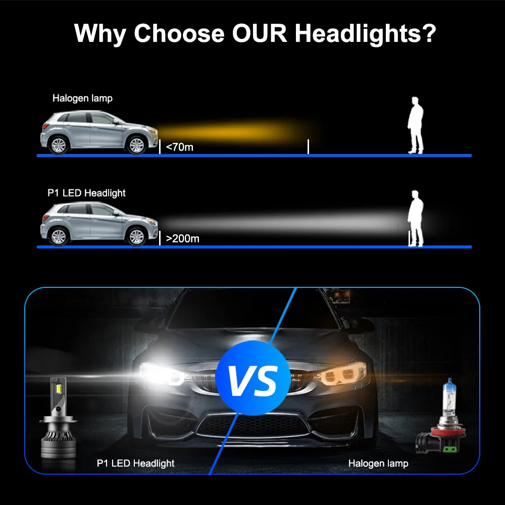 ZTZPIE 6000K 9005/HB3 9006/HB4 H1 H8 H7 H4 H11 H9 9012 Powerful EMC Canbus Led Headlight For Car Fog Light Bulb 30000LM 120W
