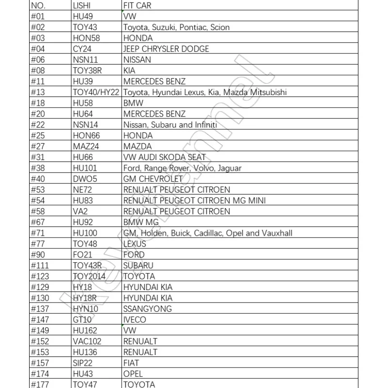 Keychannel 175pcs One Box Car key Blade 35 Types KD Key Blank HU66 Toy43 SIP22 Key for KD KEYDIY VVDI Xhorse Remote With 400pins