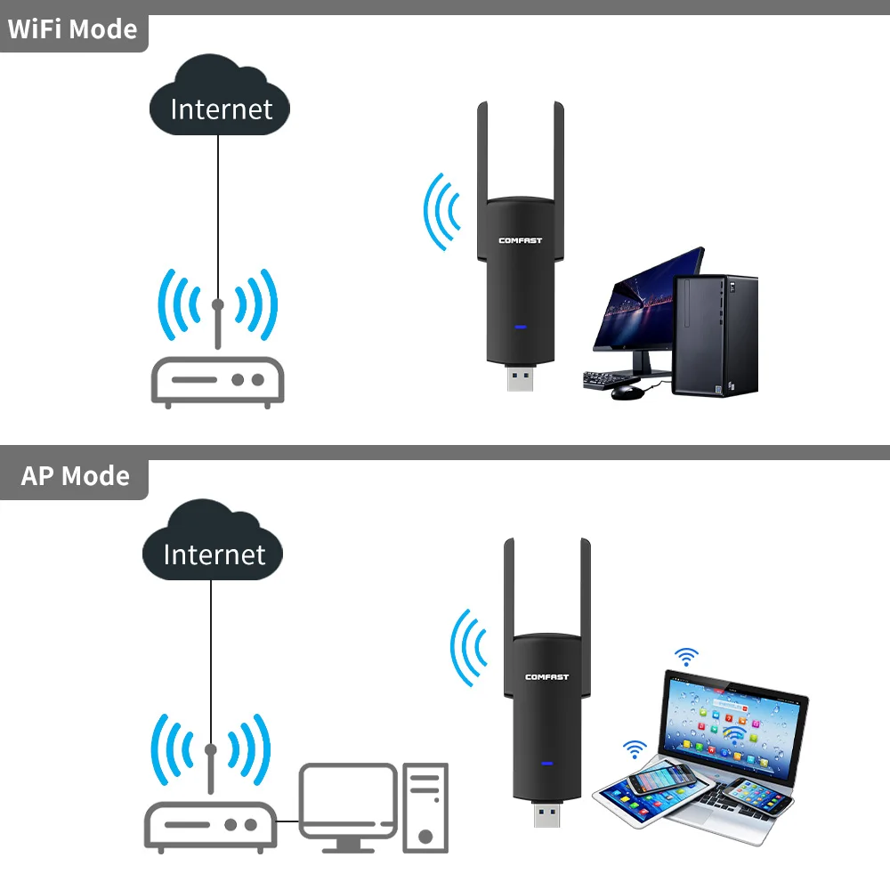 USB Wifi Adapter 1300Mbps RTL8812BU Dual Band  for PC Black Ethernet Wi-Fi Dongle External Antenna  Wi Fi Receiver Network Card