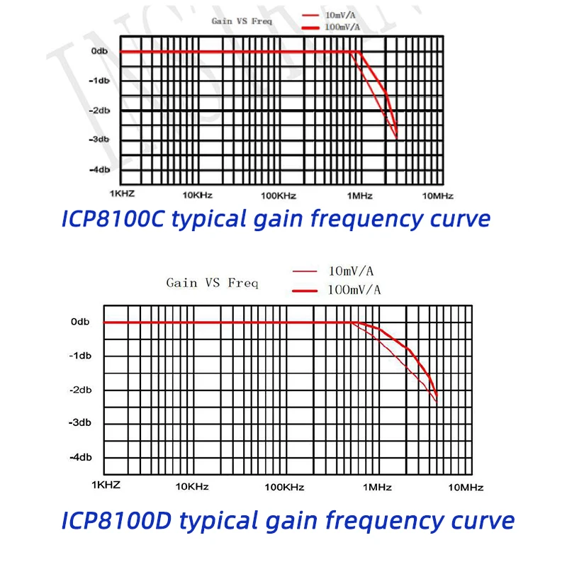 Description Picture 5 of itemHigh Voltage Probe for Oscilloscope ICP8100A Handheld Current Probe ociloscópio 5MHz current clamp