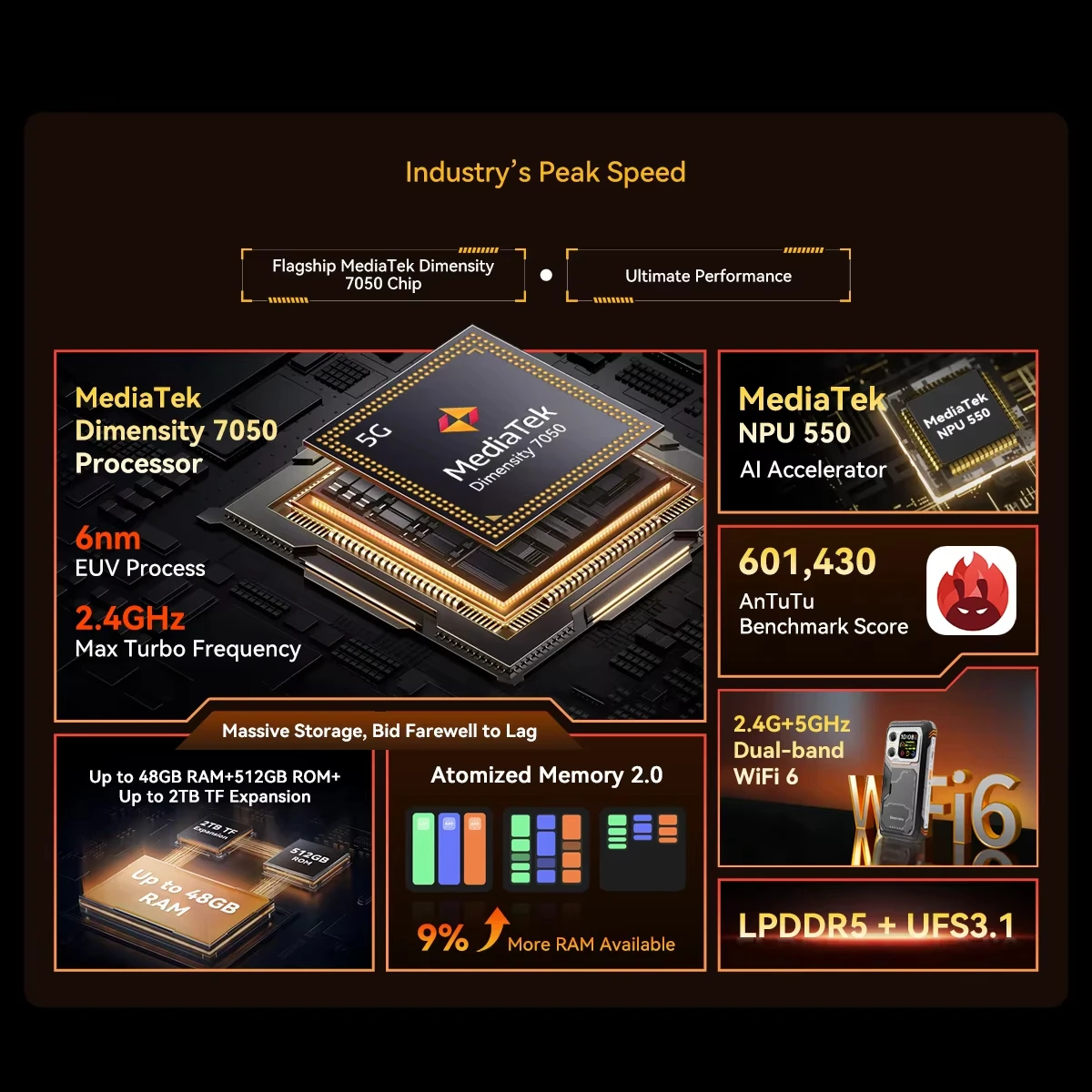 OSCAL Blackview XPLORE 1 Outdoor Mobile Phone 5G Waterproof Rugged Smartphone Android 15 6.78'' 2.4K Display 16GB+512GB 20000mAh