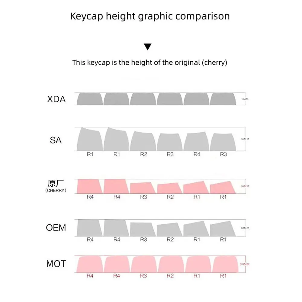 S15a3ebaa6c174956a5a8e3785dd31d5eG - GMK Keycap UK Store