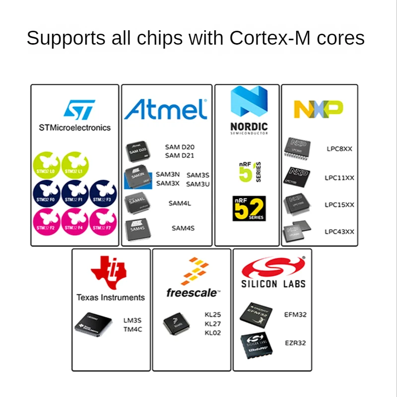ARM  DAP-LINK ,  ARM-Cortex μ ȣȯ