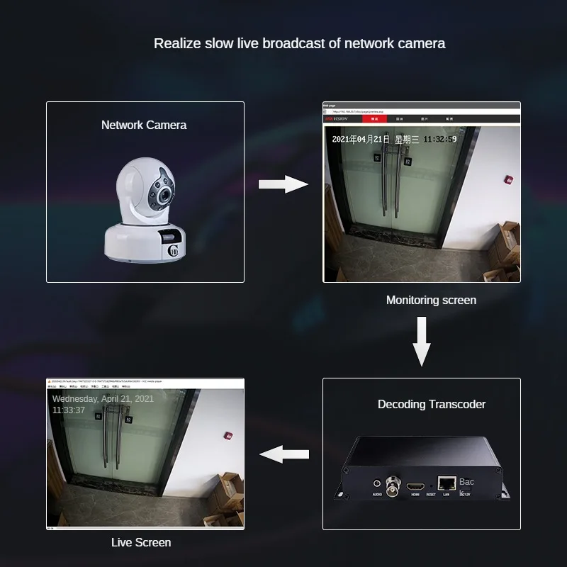 H265 H264 HDMI 인코더 아날로그 오디오 입력 1920*1080p30 변환기 비디오-IP 스트림 인코더 IPTV WiFi HDMI 인코더