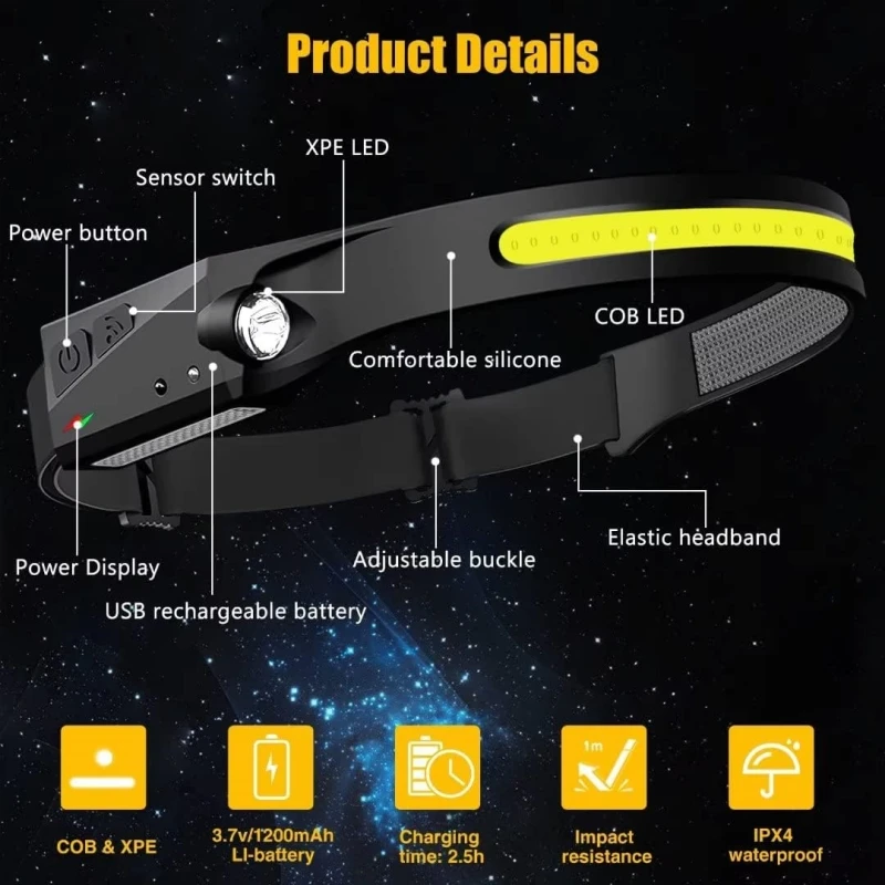 Rechargeable Waterproof LED Headlamp - Wide Beam Head Light