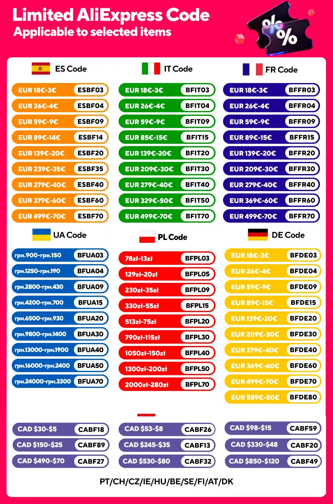 Pohled zepředu na smartphone Xiaomi Redmi Note 14 Pro Plus 5G