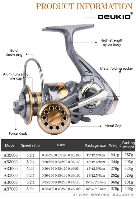 DEUKIO Fishing Reel AR 2000-7000 Series 2BB Metal Lure Spinning Wheel Max  drag 12kg Outdoor