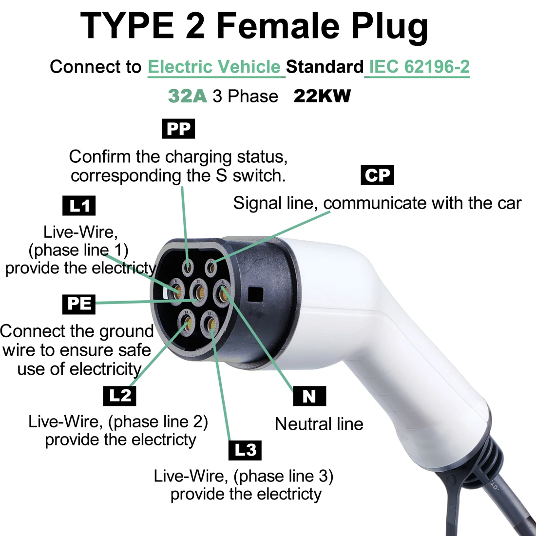 전기 자동차 충전기 EV 플러그 유형 2 여성 EU Mennekes EVSE 측면 충전 커넥터 220 -240V 16A 32A 단상