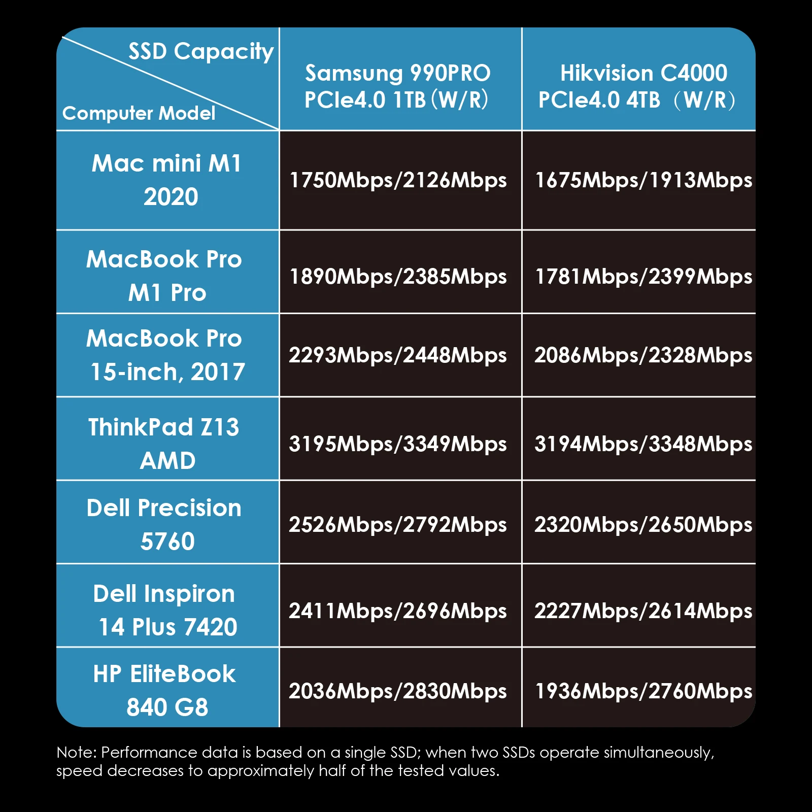 WAVLINK 40Gbps M.2 USB4 PCIe NVMe 듀얼 SSD 인클로저 M-Key/(B+M) 키 솔리드 스테이트 드라이브 외장 케이스 UASP 트림 오프라인 클론