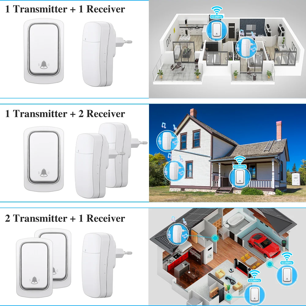 Wireless Doorbell IsFriday Wireless Doorbell Without Batteries Waterproof Outdoor Kinetic Bell Self-powered Button Dog Doorbell Ring Chimes