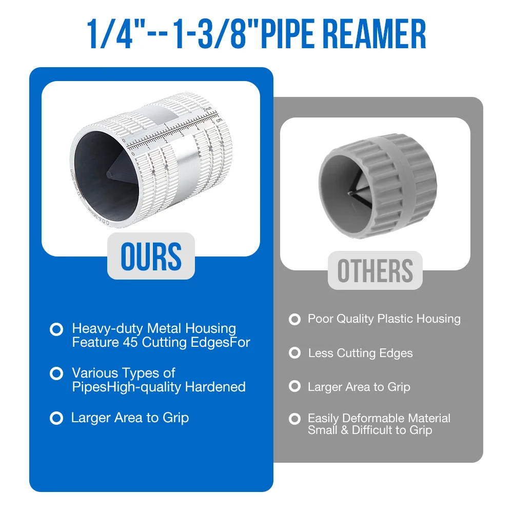 Pipe Reamer & Deburring Tool - For 1/4" To 1-5/8" Copper, PVC, Stainless Steel Pipes