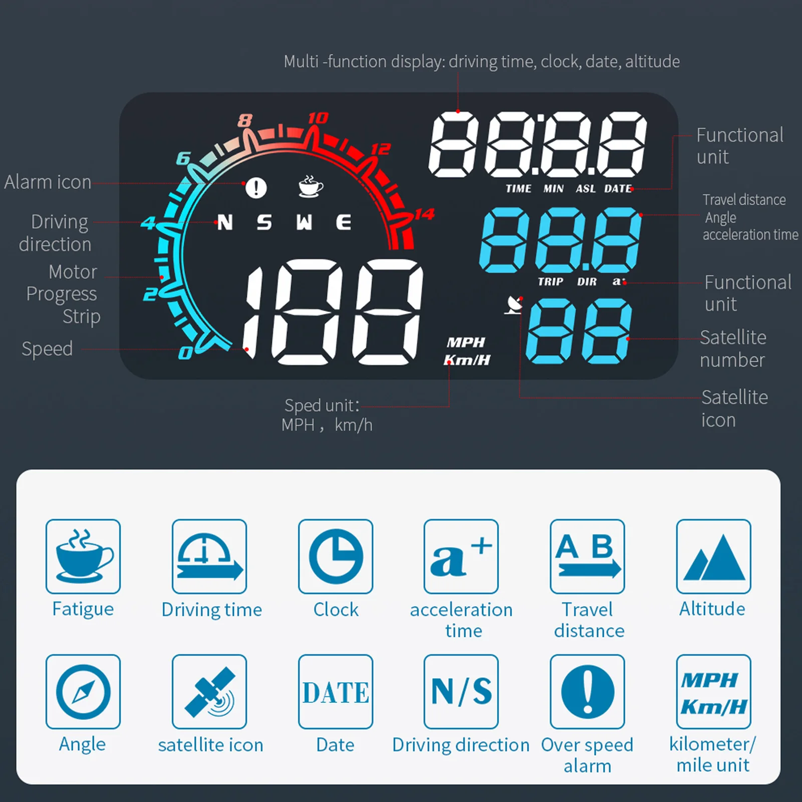 GPS ӵ HUD ÷, GPS ӵ, ӵ 溸,  Ƿ ˸, ߰ HD ÷,  