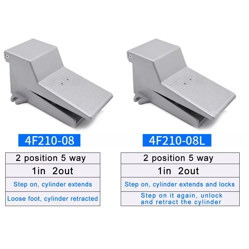  ǲ   Ǹ , 4F210-08L ġ, FV320, FV 420, 4F210-08G, Ttwo , 5 ũ