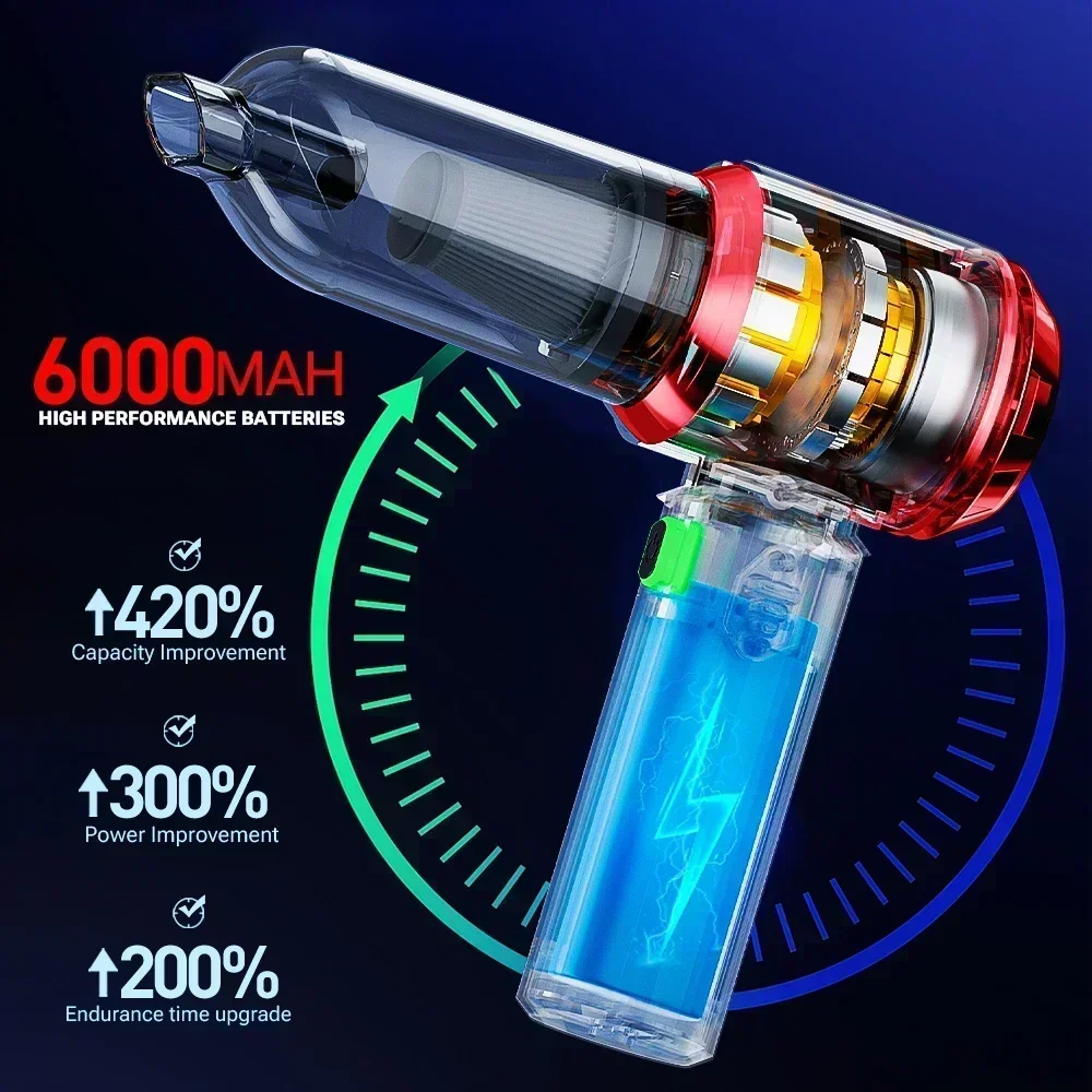 SZUK Car Vacuum Cleaner Mini Powerful Handheld Wireless Portable for Car Home Appliance