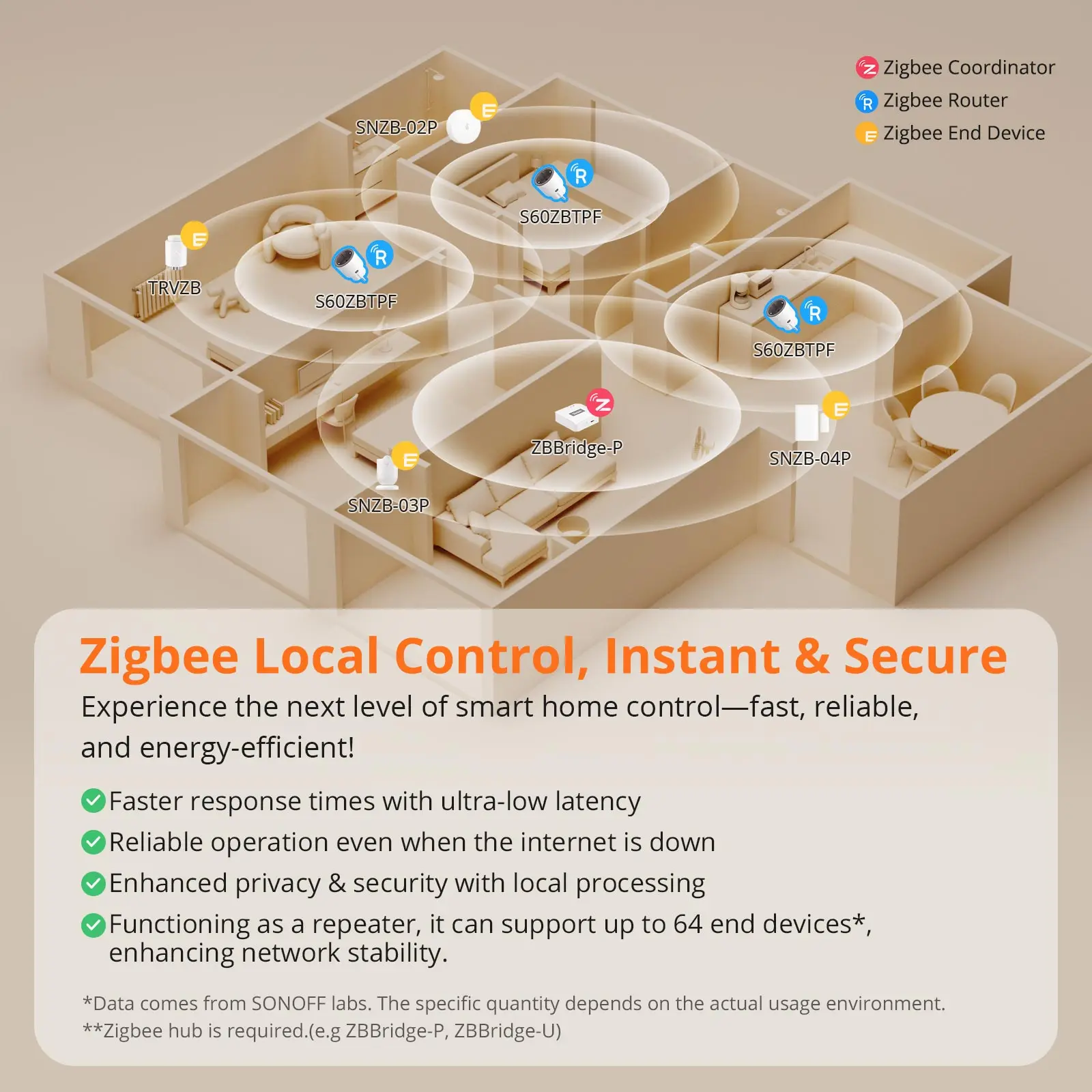 SONOFF S60ZBTPG UK 13A iPlug 지그비 스마트 플러그 스마트 홈 콘센트 에너지 모니터링 기능 탑재, Alexa 및 Google Home 지원