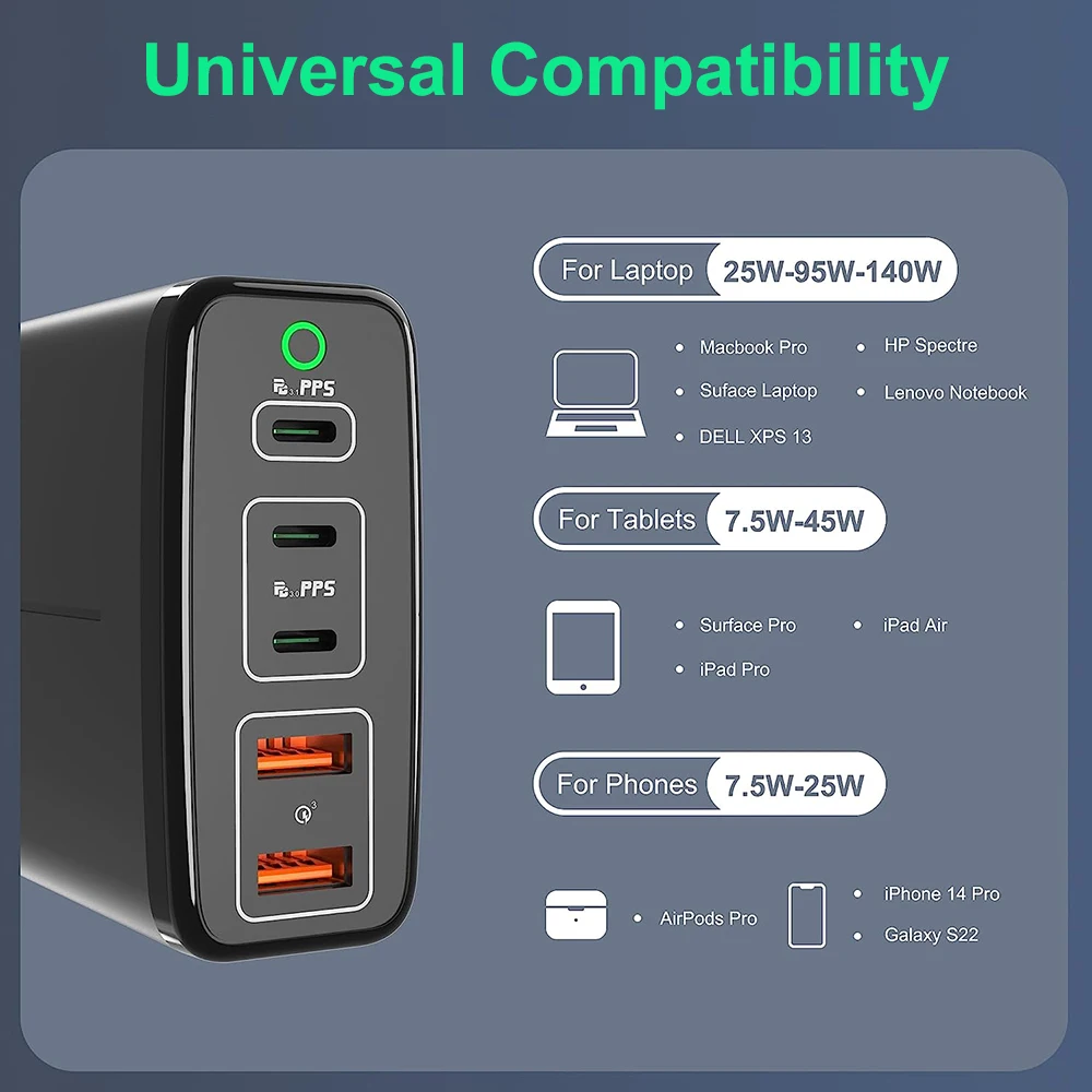 Ubigbuy 245W USB C Power Adapter GaN III 140W PD3.1 Type C Charger 5-Port Fast Charging Station for MacBook iPhone Samsung Phone