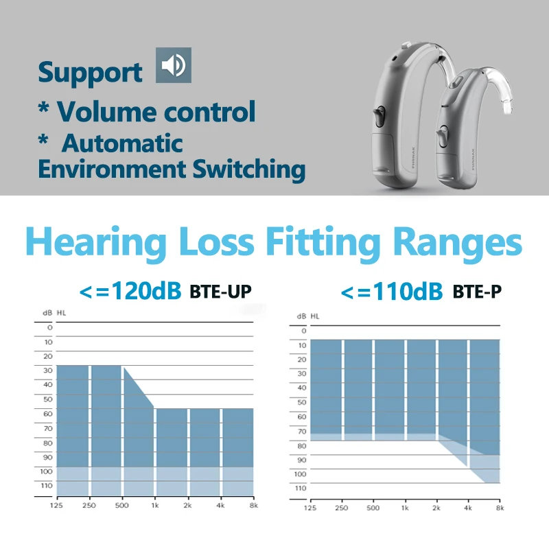 Phonak Vitus BTE UP-P Hearing Aids Waterproof  Dustproof  Original 6 channels Digital Computer Programmable With Severe Degree 6