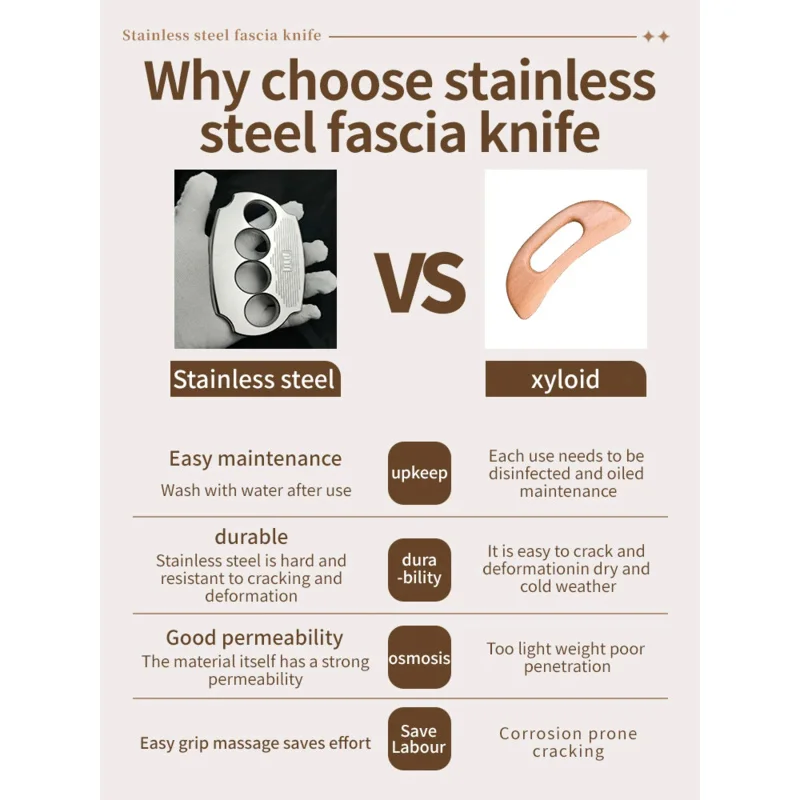 Рисунок 5 - Массажная тарелка для мышечной терапии Gua Sha