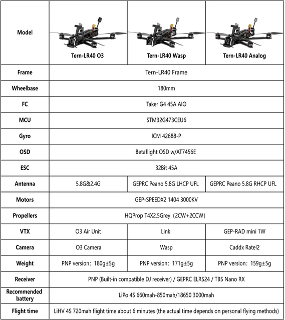 GEPRC Tern-LR40 4inch Mini Long Range Quad - Analog / HD O3 Version 5