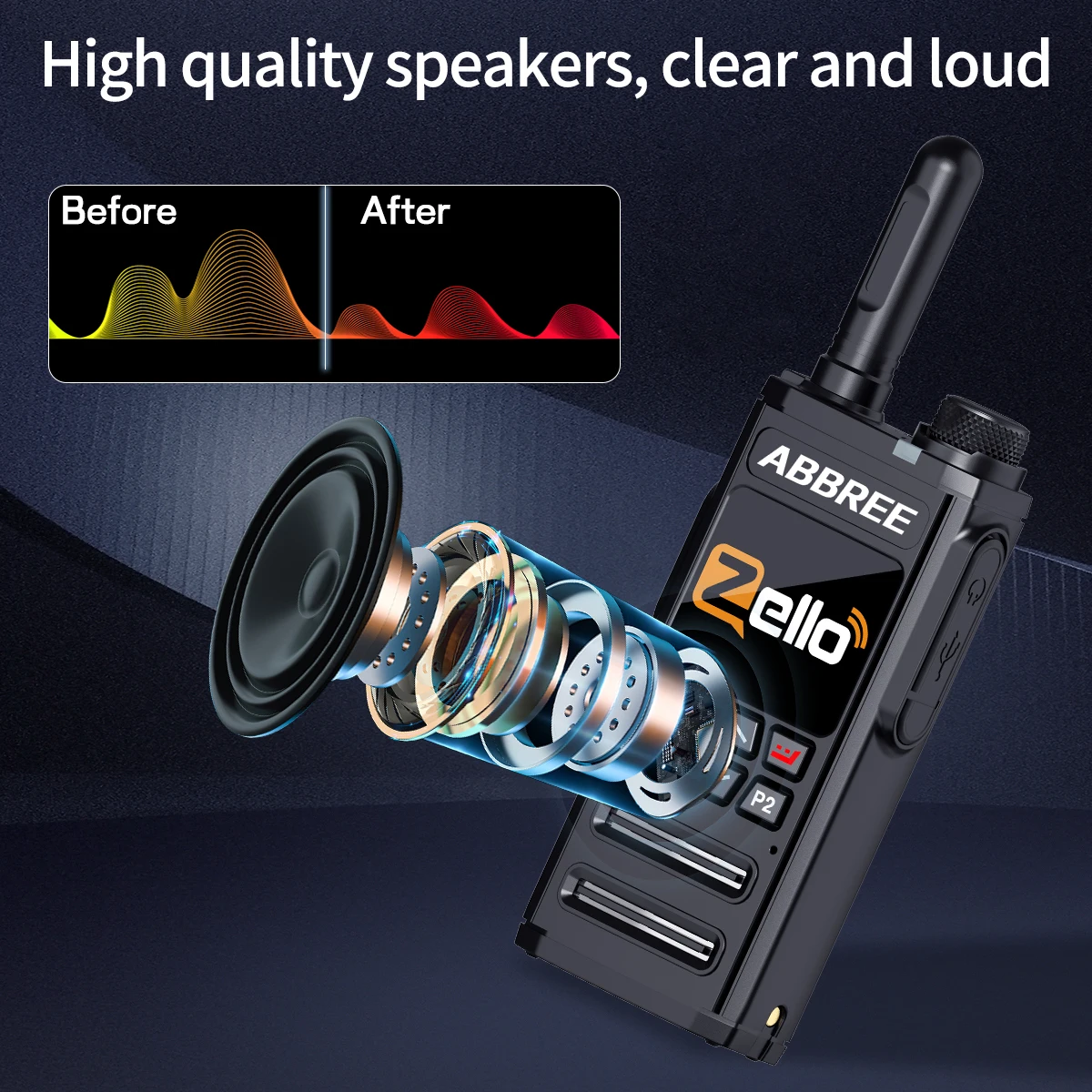 ABBREE GP-268 Network Walkie Talkie Unlimited distance Zello Global POC Wireless Remote  4G SIM Card  Bluetooth  Walkie Talkie 5