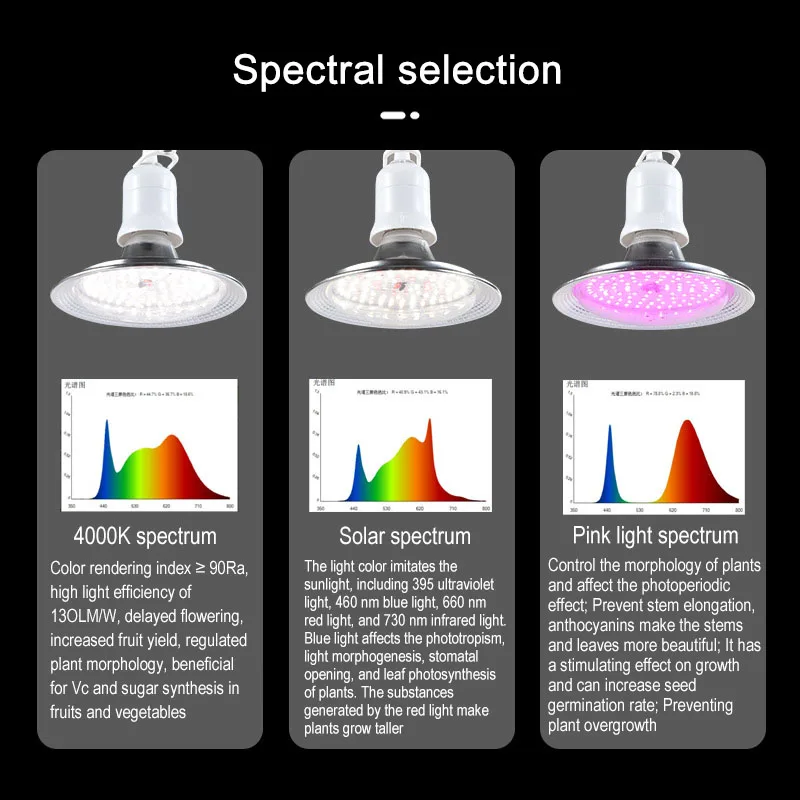18W LED Grow Light E27 Lamp Head Full Band Full Spectrum Plant Supplementary Flower