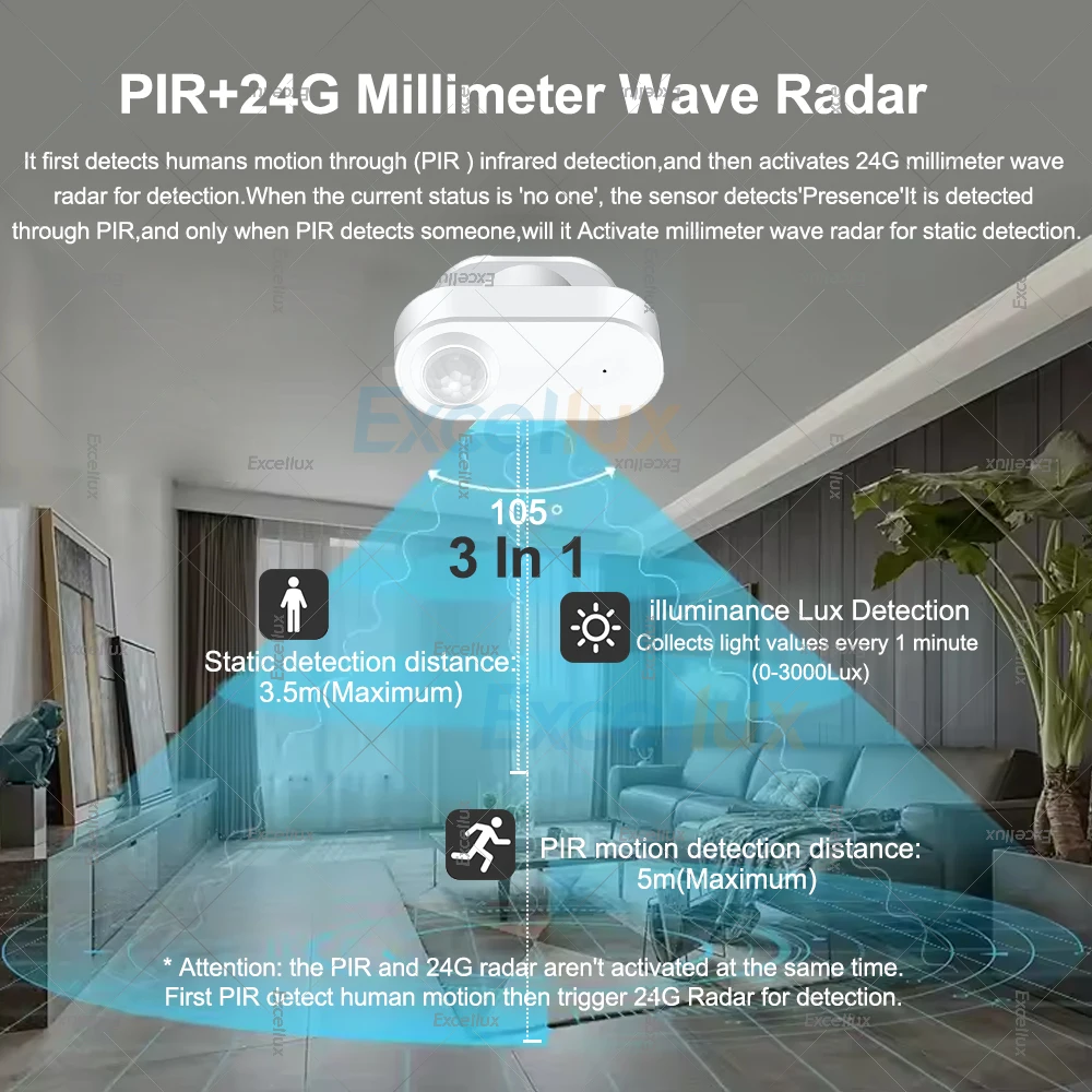 ZigBee Human Presence Sensor 24G MmWave Radar PIR Motion Sensor Luminance Distance Detection For Tuya/Home Assistant Zigbee2MQTT