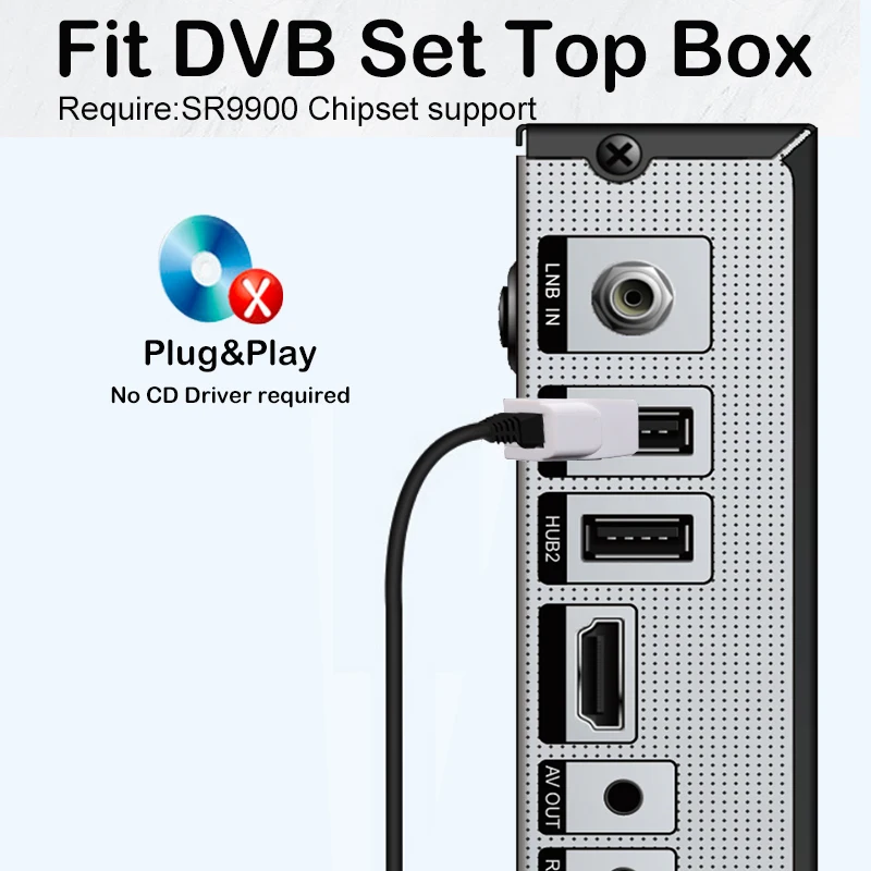 Рисунок 5 - Портативный адаптер USB к RJ45