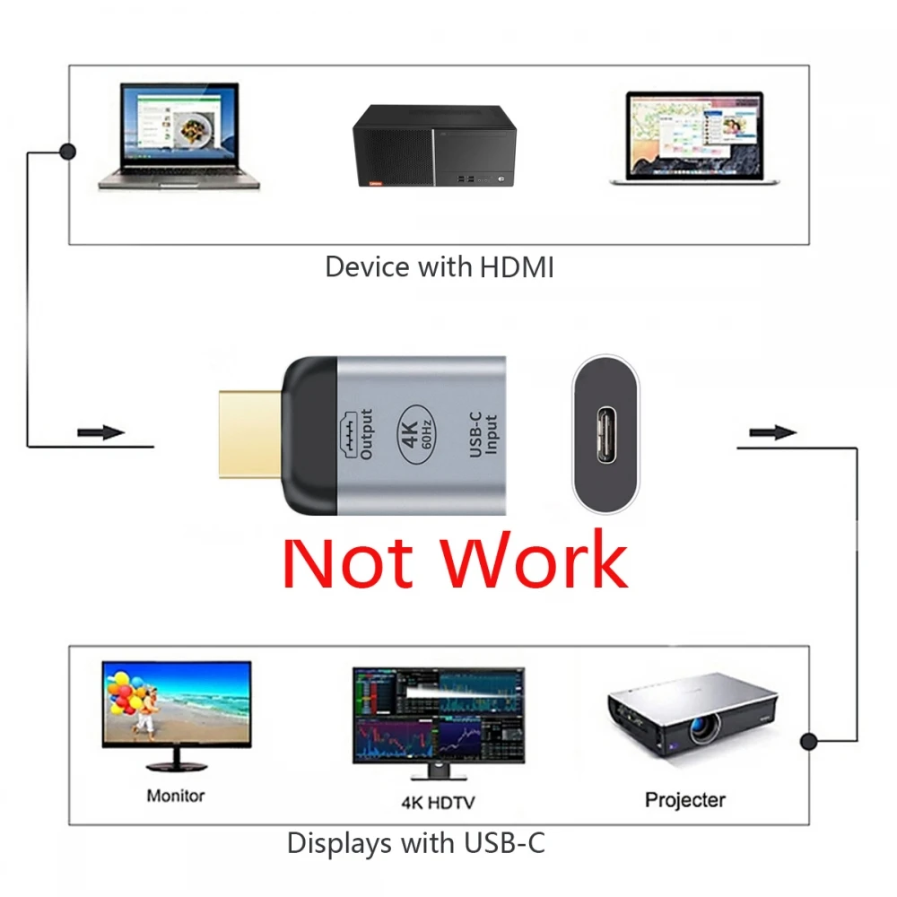 4K 60Hz High-Speed USB-C to HDMI Adapter – Plug & Play