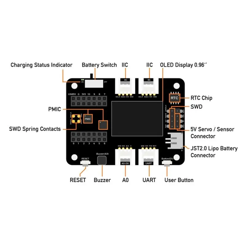X49A-For Seeed Studio 확장 보드 베이스(XIAO용, Grove OLED 포함) - IIC, Uart, 아날로그/디지털