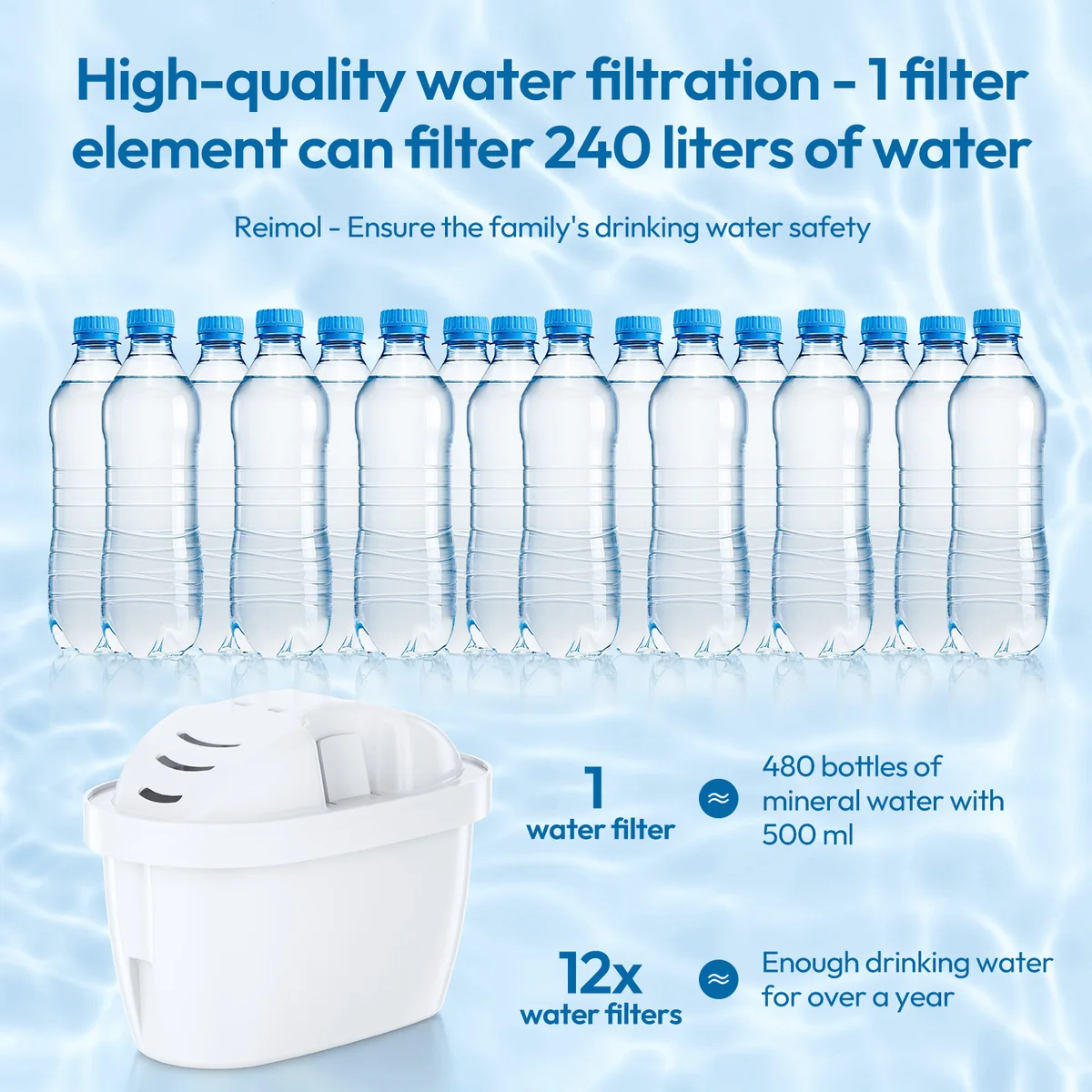 Reimol Replacement Water Filter Cartridge Compatible with BRITA MAXTRA+ (12-Pack) — view 6