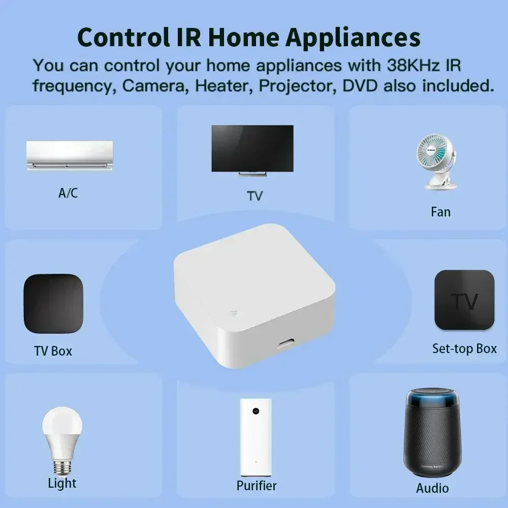 Tuya Zigbee IR Remote Control Tuya Multi-mode Gateway Zigbee Hub for Smart Home Via APP Smart Life Works with Alexa Google Home zigbee gateway,smart gateway