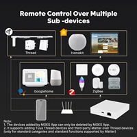 MOES Tuya Zigbee Matter Thread Gateway Smart Home Bridge Matter Hub Support Voice Control Siri Homekit Smartthings Google Alexa - Image 4