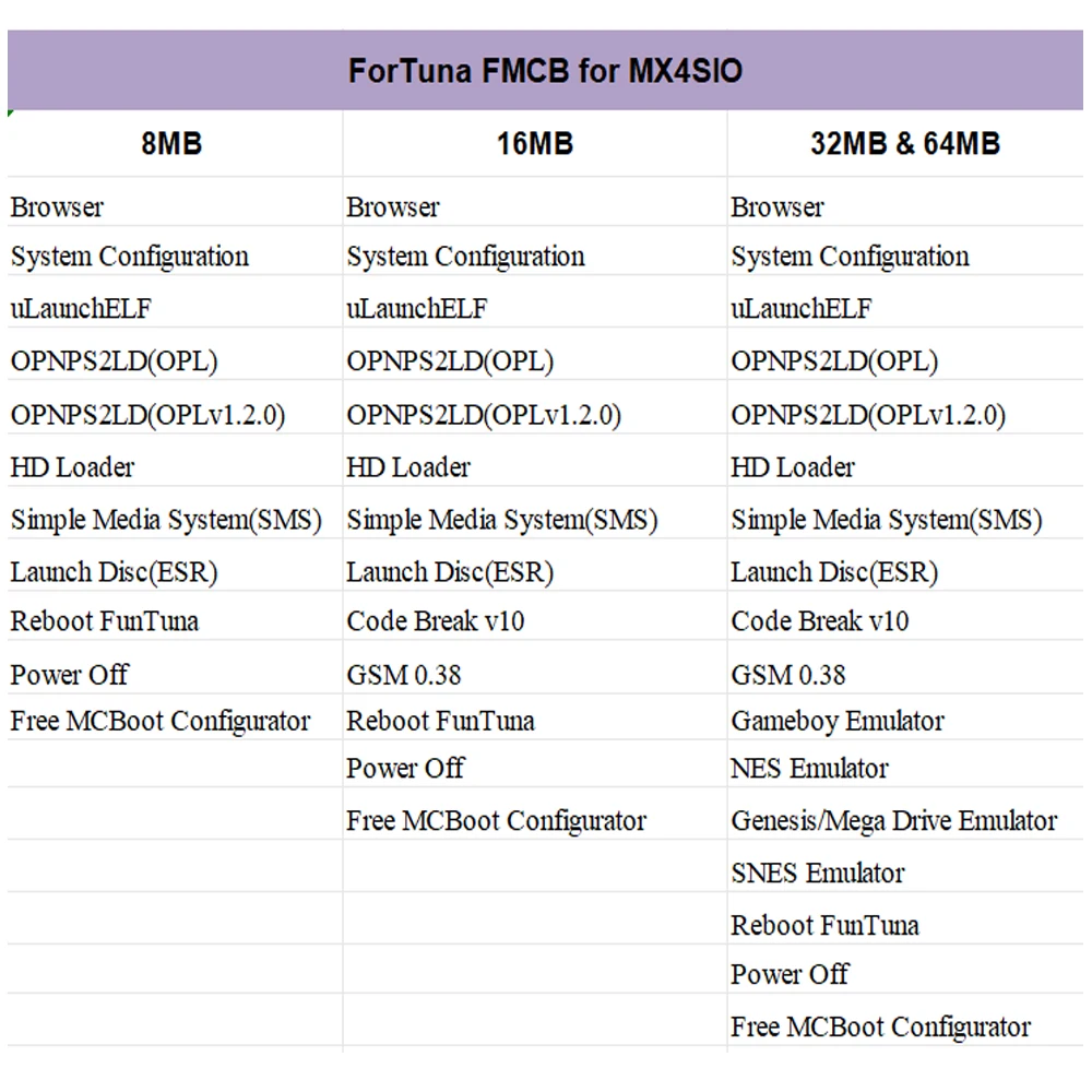 Free！FS Memories of Free！ BitFunx V1.953 Free McBoot FMCB OPL/HD Loader Program Card