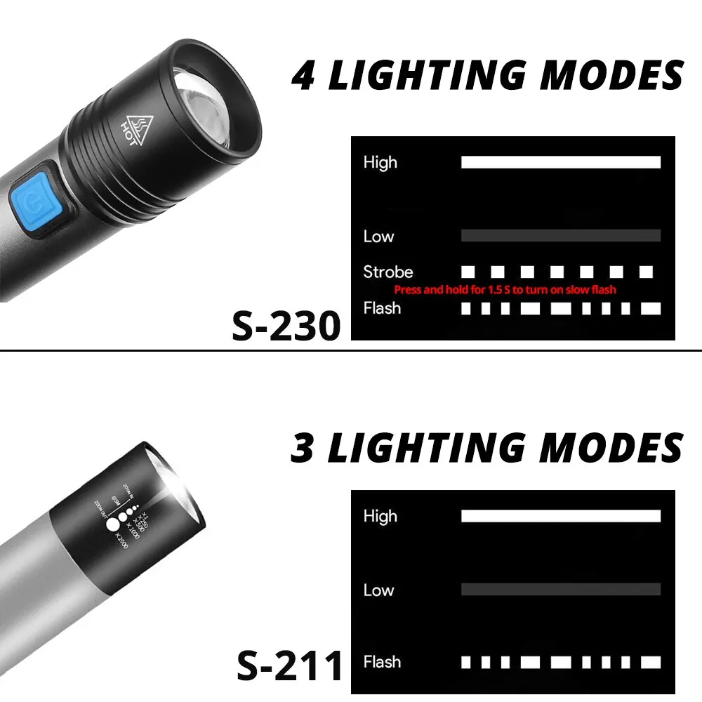 USB 충전식 LED 손전등, LED 내장, 1200mAh 리튬 배터리, 방수 캠핑 조명, 줌 가능 토치