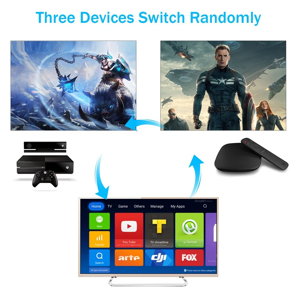 4K HDTV Splitter 3 In 1 Out 3-Port HD Switcher Selector HD Cable Supports Full H
