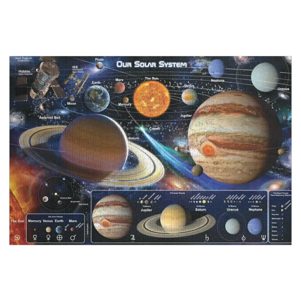 Planets of the Solar System Jigsaw Puzzle Personalized For Kids Custom Child Personalized Gifts Woods For Adults Puzzle