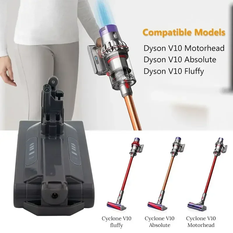 dsc-products