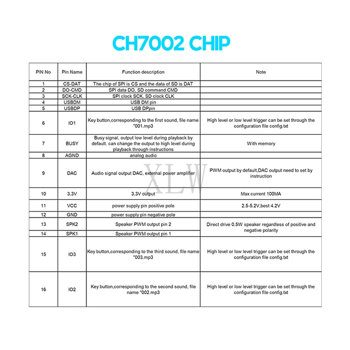 프로그래밍 가능한 키 단추 제어 음성 칩, 4MB 하이 퀄리티 사운드 칩, 16 핀, 3 IO 포트, DAC 출력 지지대, CH7002