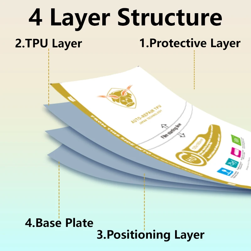 Premium HD Hydrogel Cuttable Screen Protector Film (5/25/50 Pack)